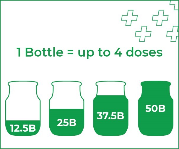 Dosage 1Bottle of Bio-K+ = up to 4 doses (12.5B, 25B, 37.5B, 50B)