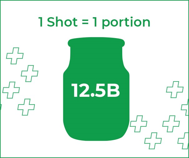 Doseage 1 shot = 1 portion = 12.5Billion of bacterias